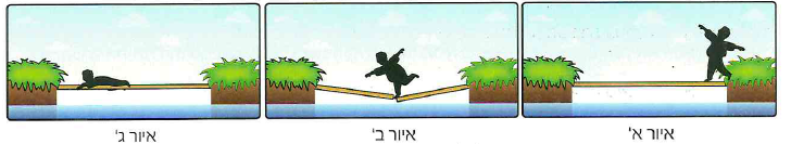 (בספר שני איורים, היעזר במנחה)